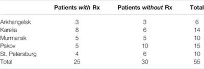 A Qualitative Analysis of the Culture of Antibiotic Use for Upper Respiratory Tract Infections Among Patients in Northwest Russia